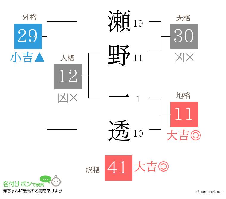 瀬野 一透さんの姓名判断結果