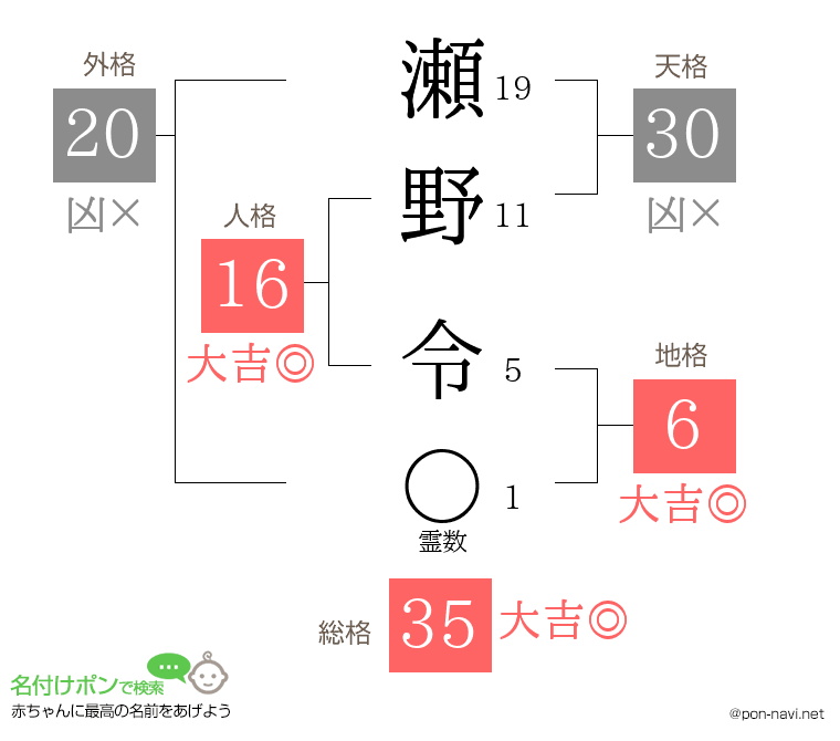 瀬野 令さんの姓名判断結果