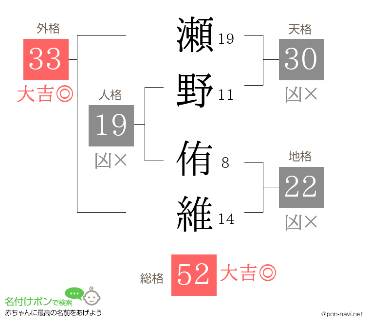 瀬野 侑維さんの姓名判断結果