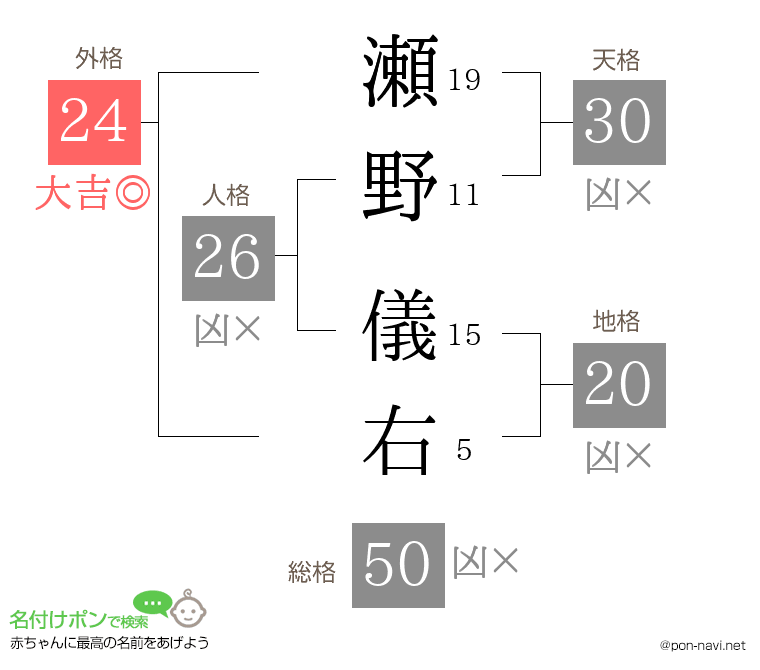 瀬野 儀右さんの姓名判断結果
