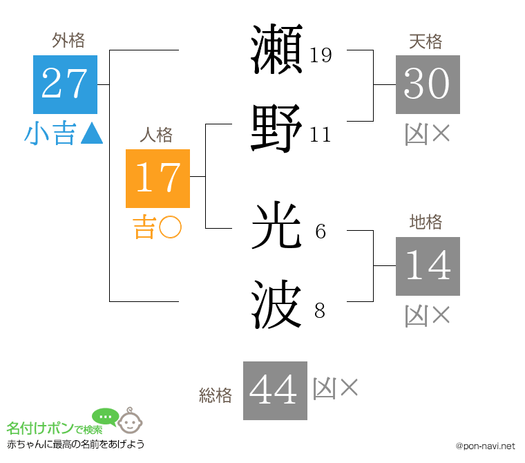 瀬野 光波さんの姓名判断結果