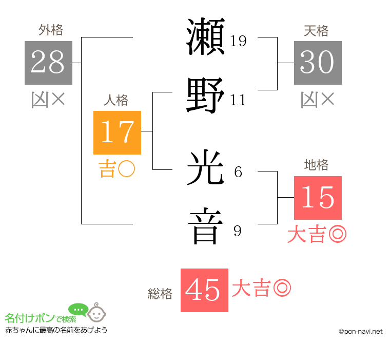 瀬野 光音さんの姓名判断結果