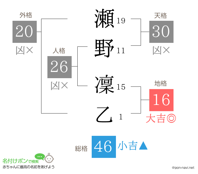 瀬野 凜乙さんの姓名判断結果