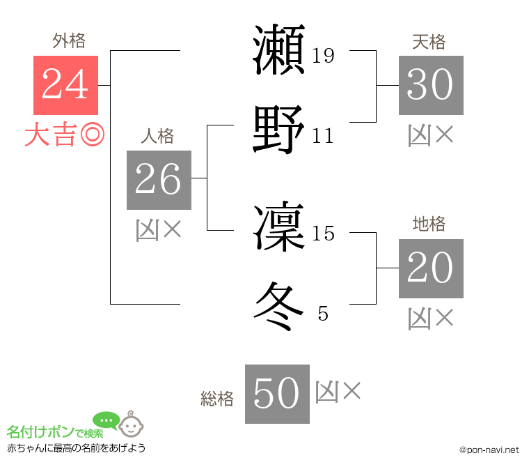 瀬野 凜冬さんの姓名判断結果