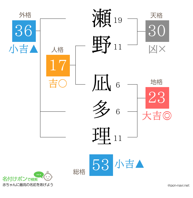 瀬野 凪多理さんの姓名判断結果