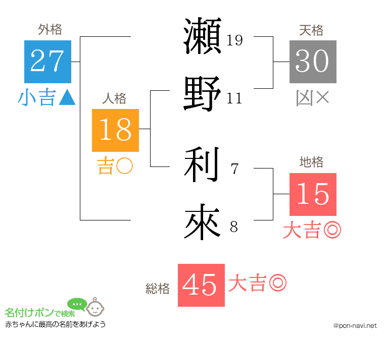 瀬野 利來さんの姓名判断結果