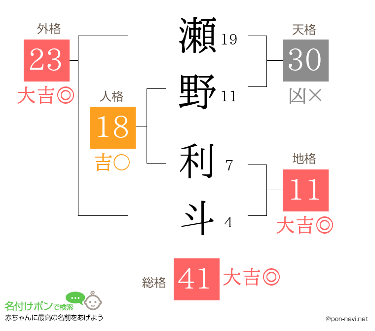 瀬野 利斗さんの姓名判断結果