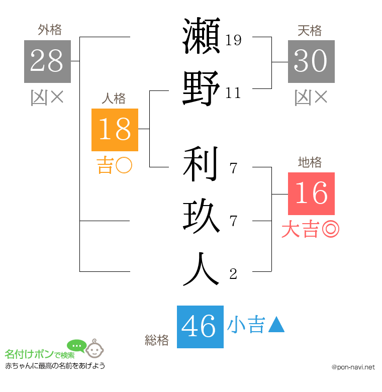 瀬野 利玖人さんの姓名判断結果