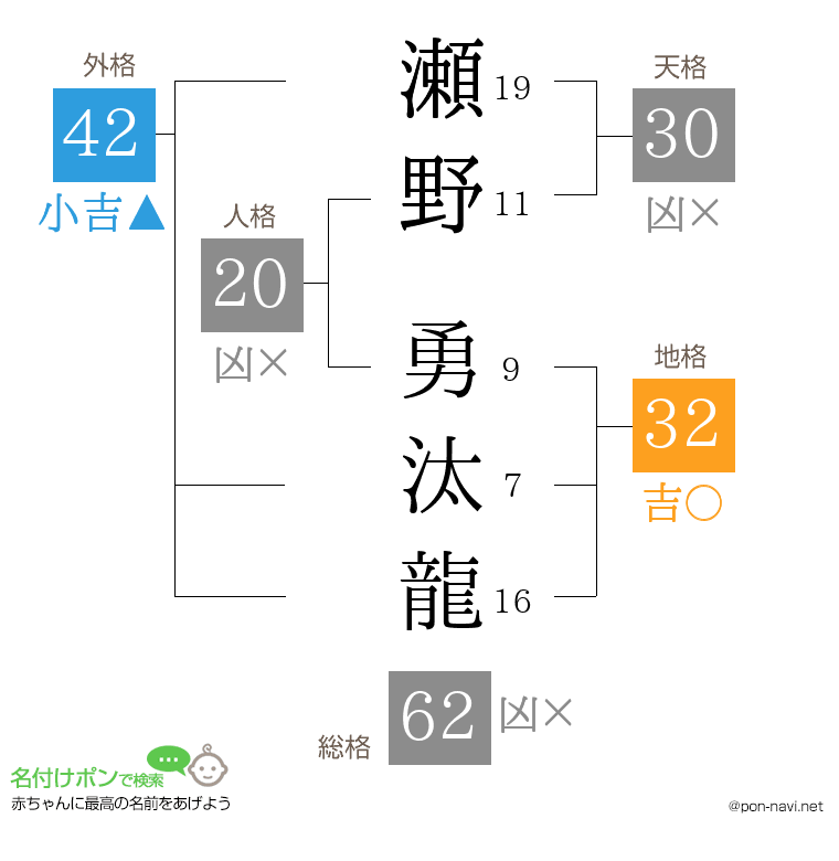 瀬野 勇汰龍さんの姓名判断結果