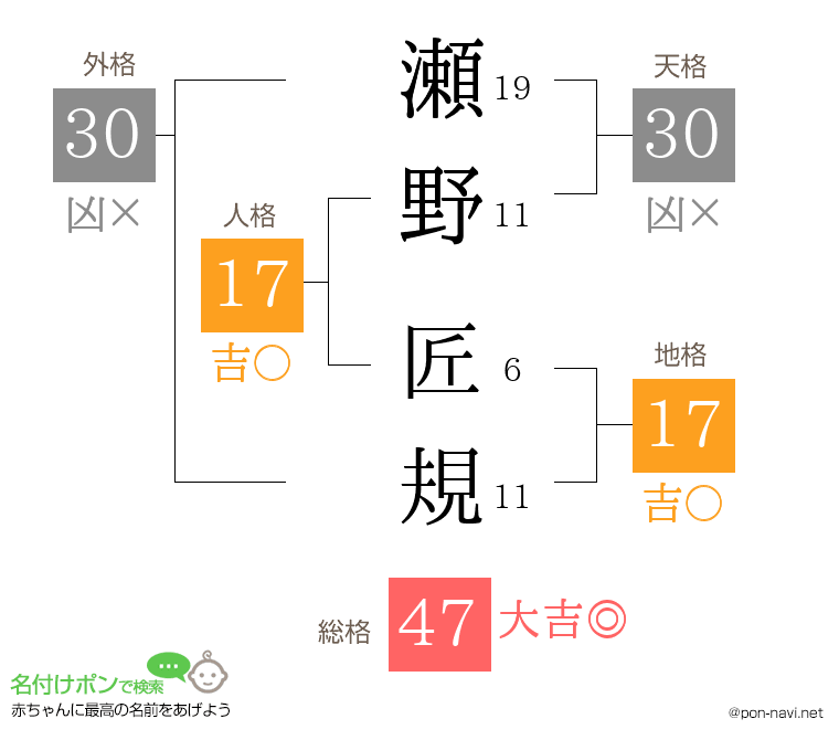 瀬野 匠規さんの姓名判断結果