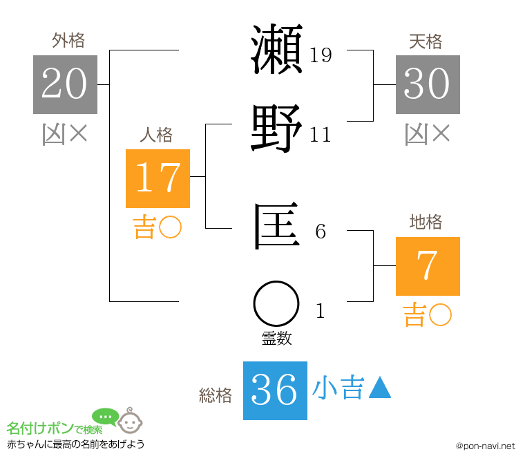 瀬野 匡さんの姓名判断結果