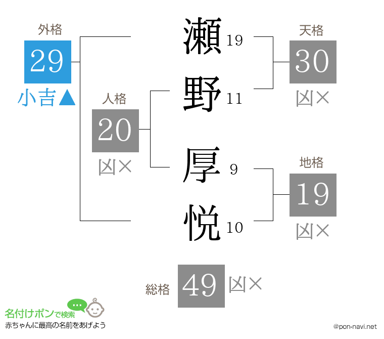 瀬野 厚悦さんの姓名判断結果