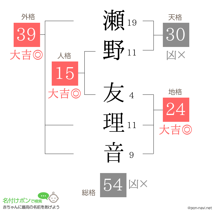瀬野 友理音さんの姓名判断結果