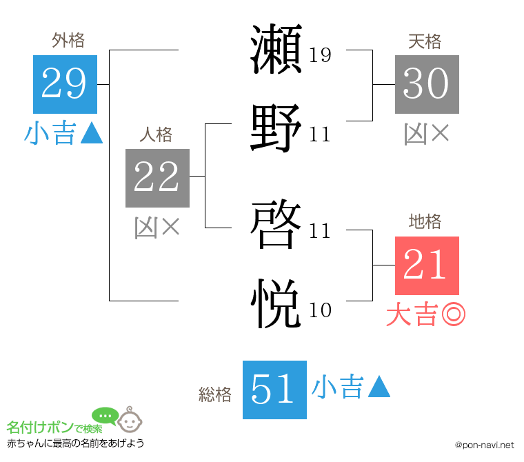瀬野 啓悦さんの姓名判断結果