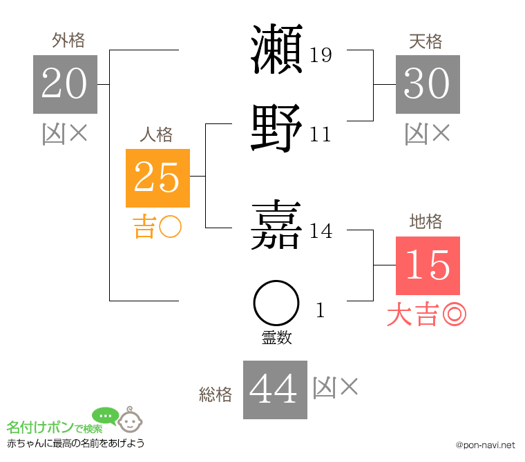瀬野 嘉さんの姓名判断結果
