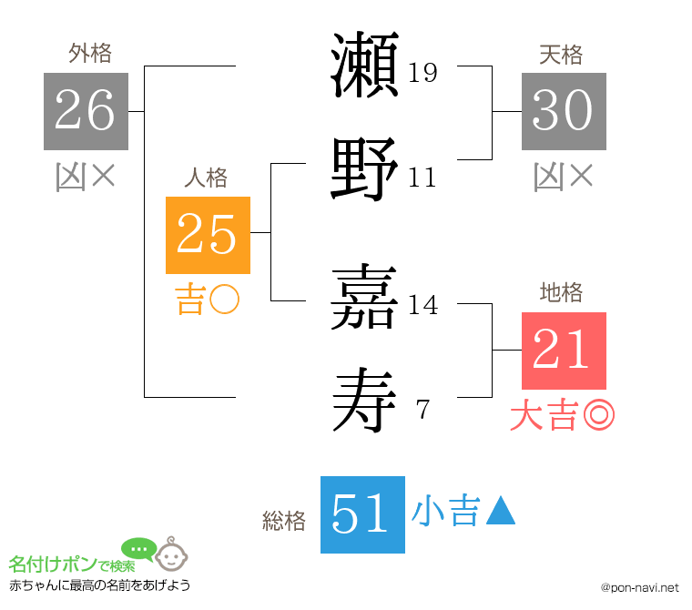 瀬野 嘉寿さんの姓名判断結果