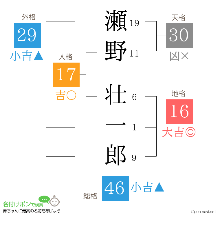 瀬野 壮一郎さんの姓名判断結果