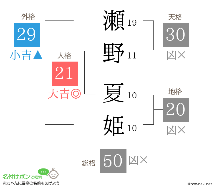 瀬野 夏姫さんの姓名判断結果