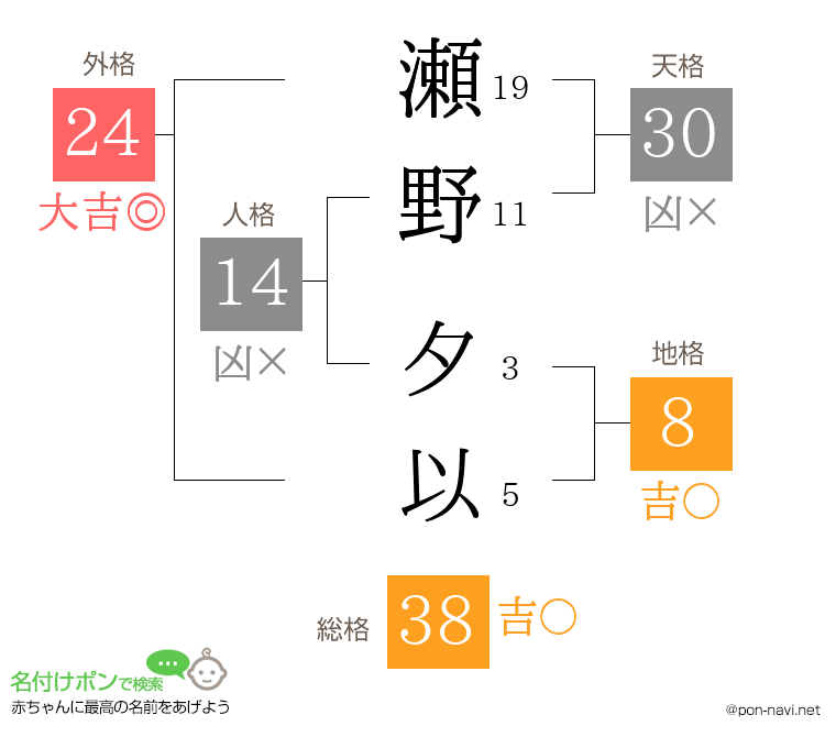 瀬野 夕以さんの姓名判断結果