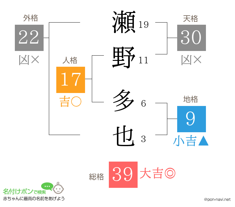 瀬野 多也さんの姓名判断結果