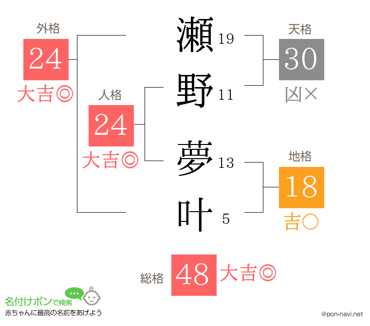 瀬野 夢叶さんの姓名判断結果