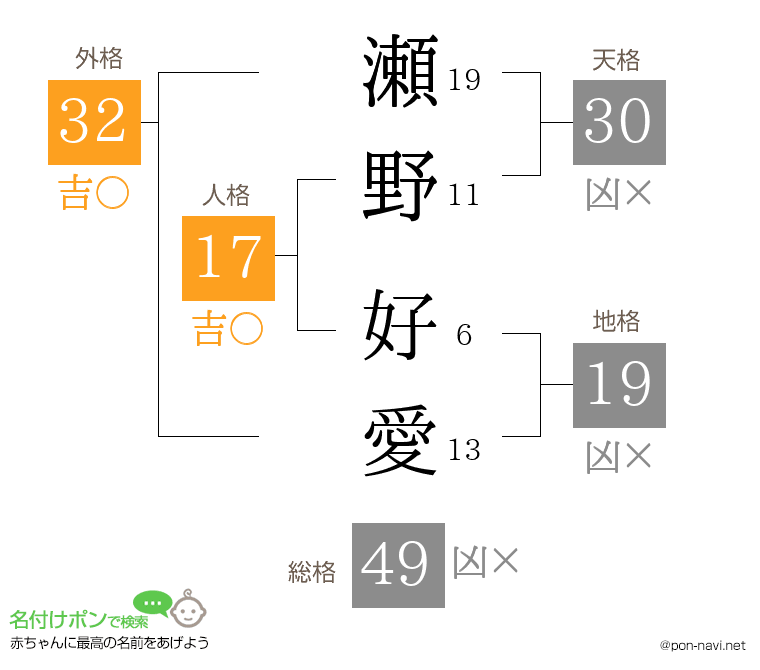 瀬野 好愛さんの姓名判断結果