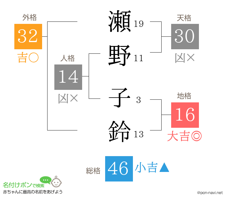 瀬野 子鈴さんの姓名判断結果