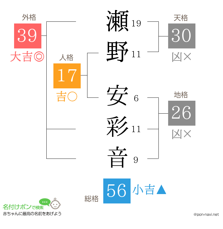 瀬野 安彩音さんの姓名判断結果