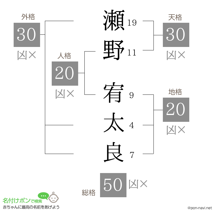 瀬野 宥太良さんの姓名判断結果
