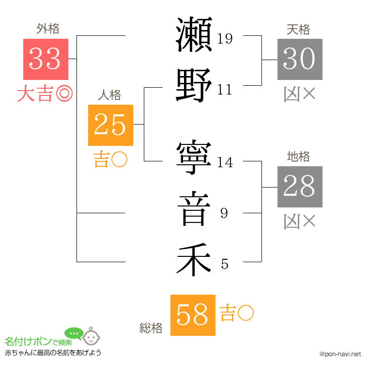 瀬野 寧音禾さんの姓名判断結果