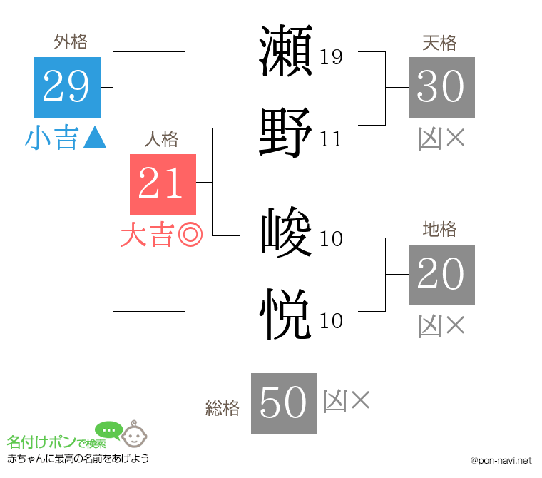瀬野 峻悦さんの姓名判断結果
