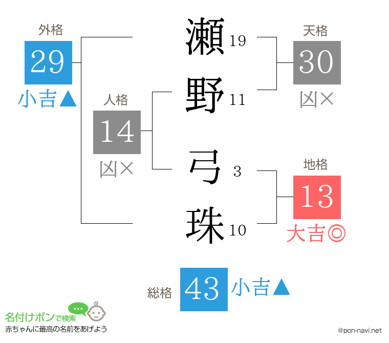 瀬野 弓珠さんの姓名判断結果