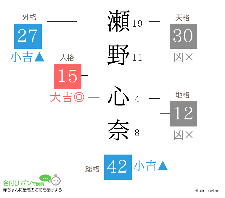瀬野 心奈さんの姓名判断結果