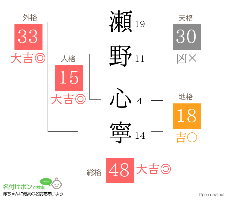 瀬野 心寧さんの姓名判断結果