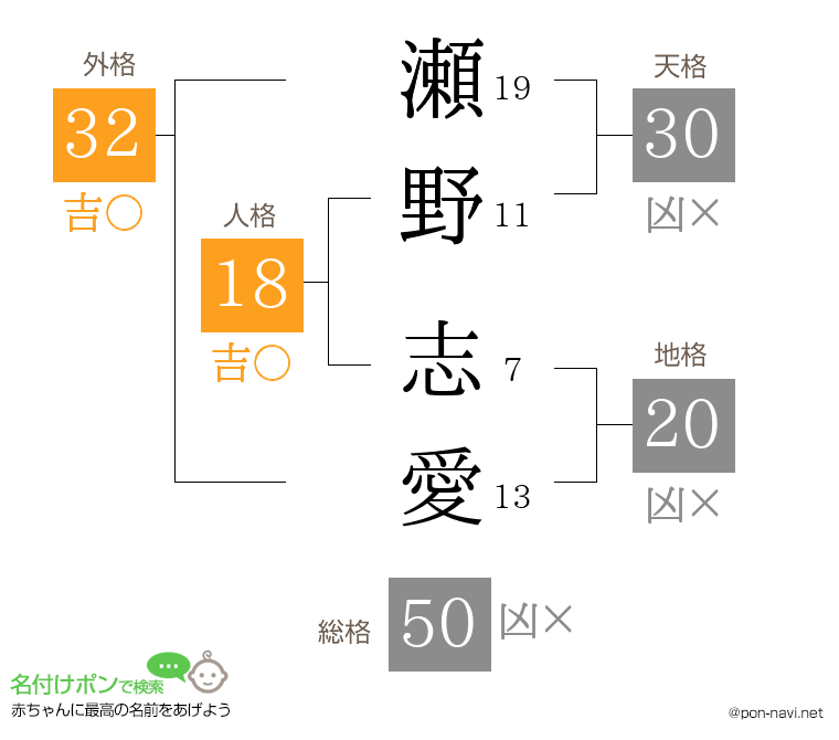 瀬野 志愛さんの姓名判断結果