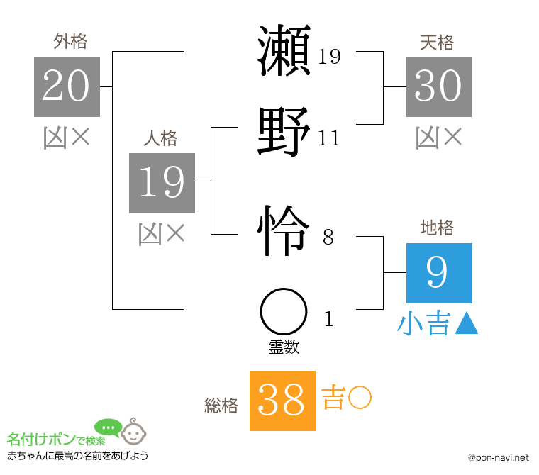 瀬野 怜さんの姓名判断結果