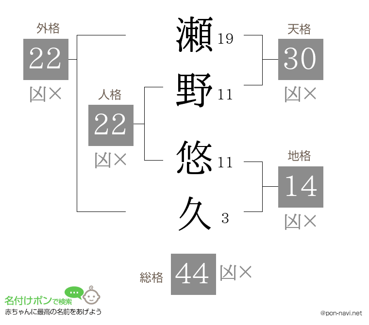 瀬野 悠久さんの姓名判断結果