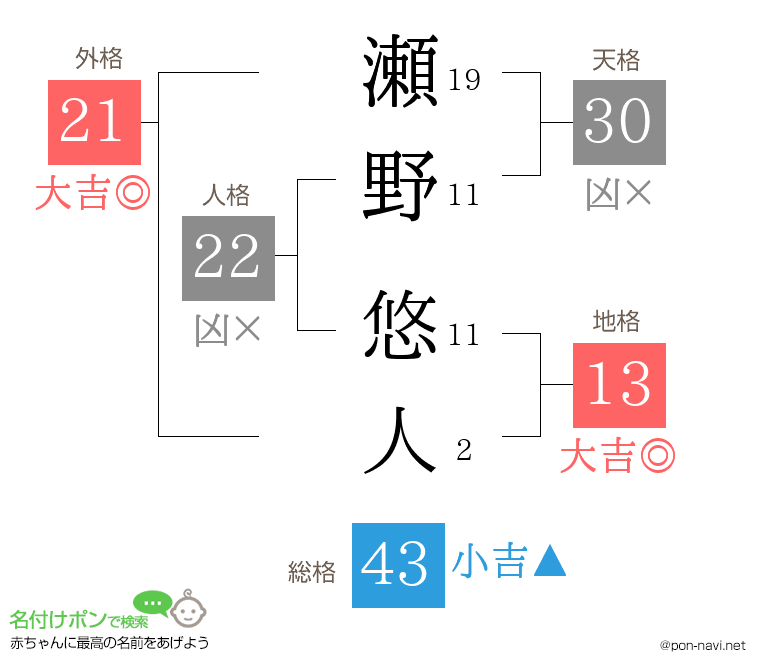 瀬野 悠人さんの姓名判断結果