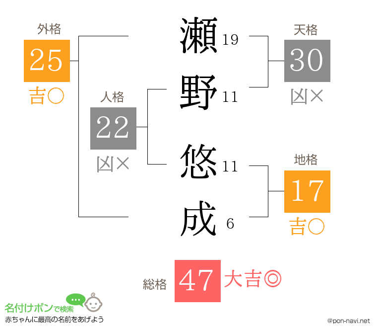 瀬野 悠成さんの姓名判断結果