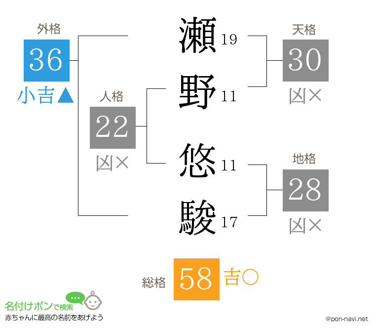 瀬野 悠駿さんの姓名判断結果