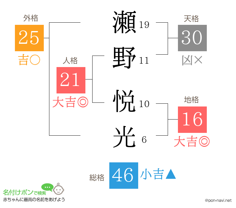 瀬野 悦光さんの姓名判断結果