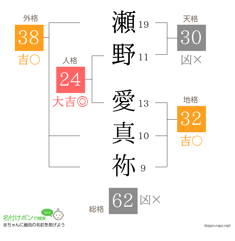 瀬野 愛真祢さんの姓名判断結果