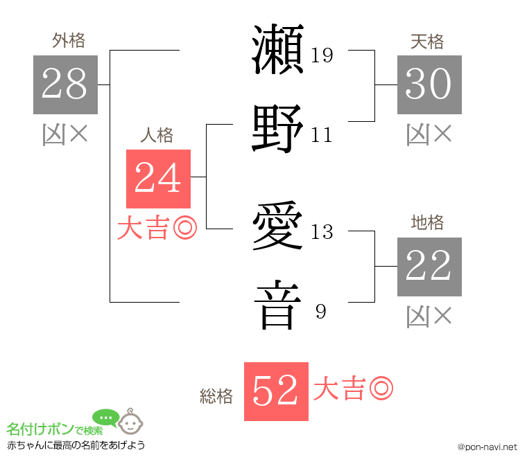瀬野 愛音さんの姓名判断結果