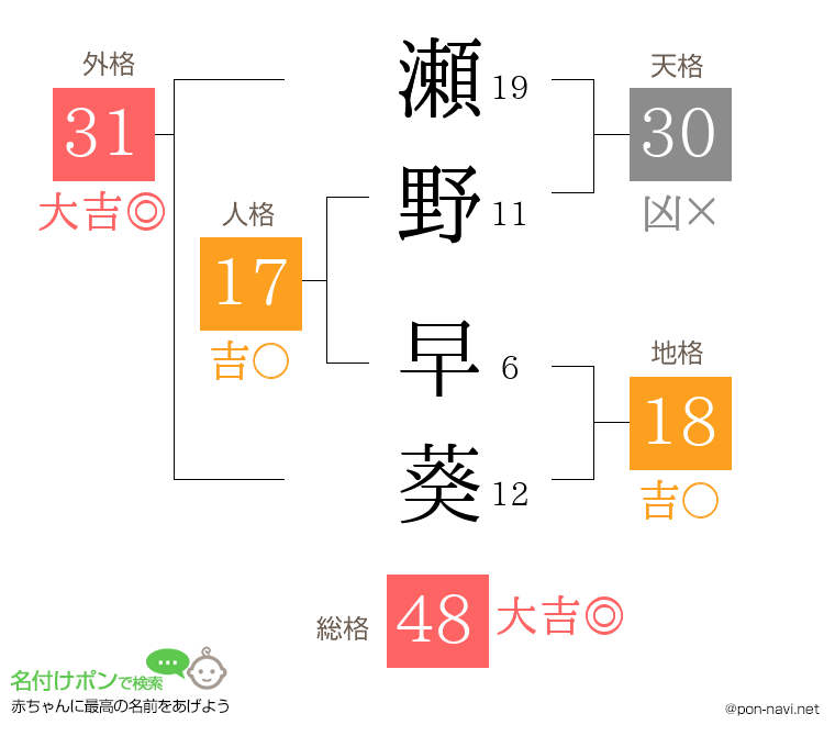 瀬野 早葵さんの姓名判断結果