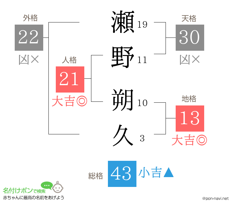 瀬野 朔久さんの姓名判断結果