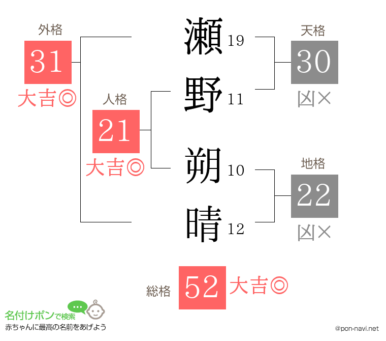 瀬野 朔晴さんの姓名判断結果