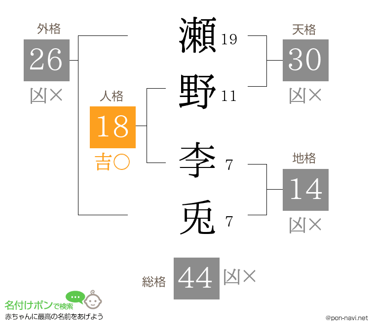 瀬野 李兎さんの姓名判断結果