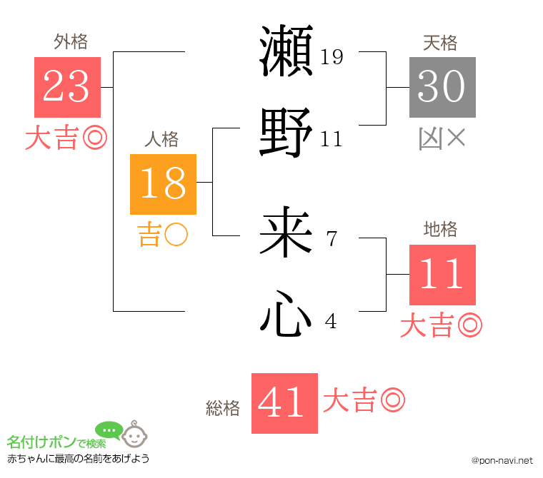 瀬野 来心さんの姓名判断結果