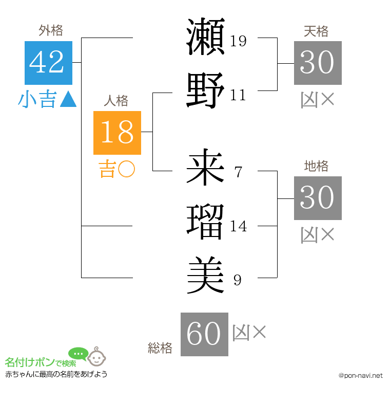 瀬野 来瑠美さんの姓名判断結果