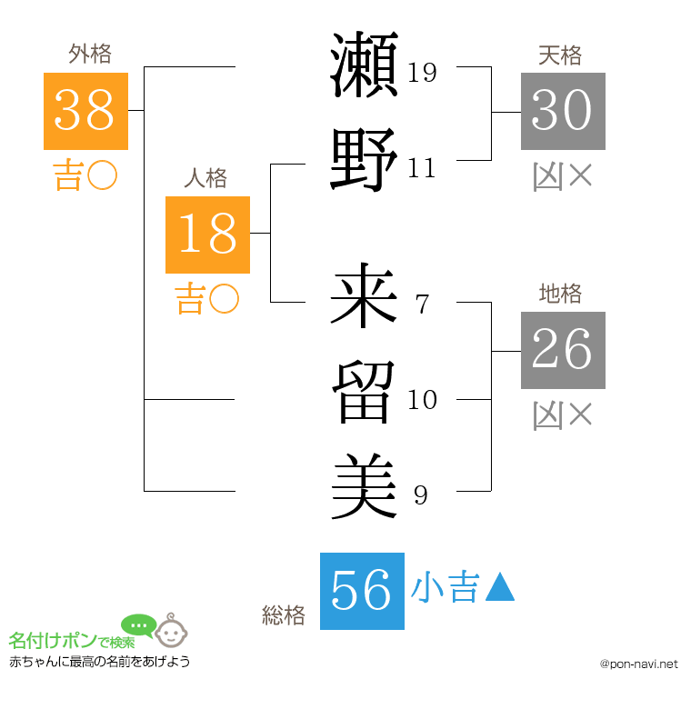 瀬野 来留美さんの姓名判断結果